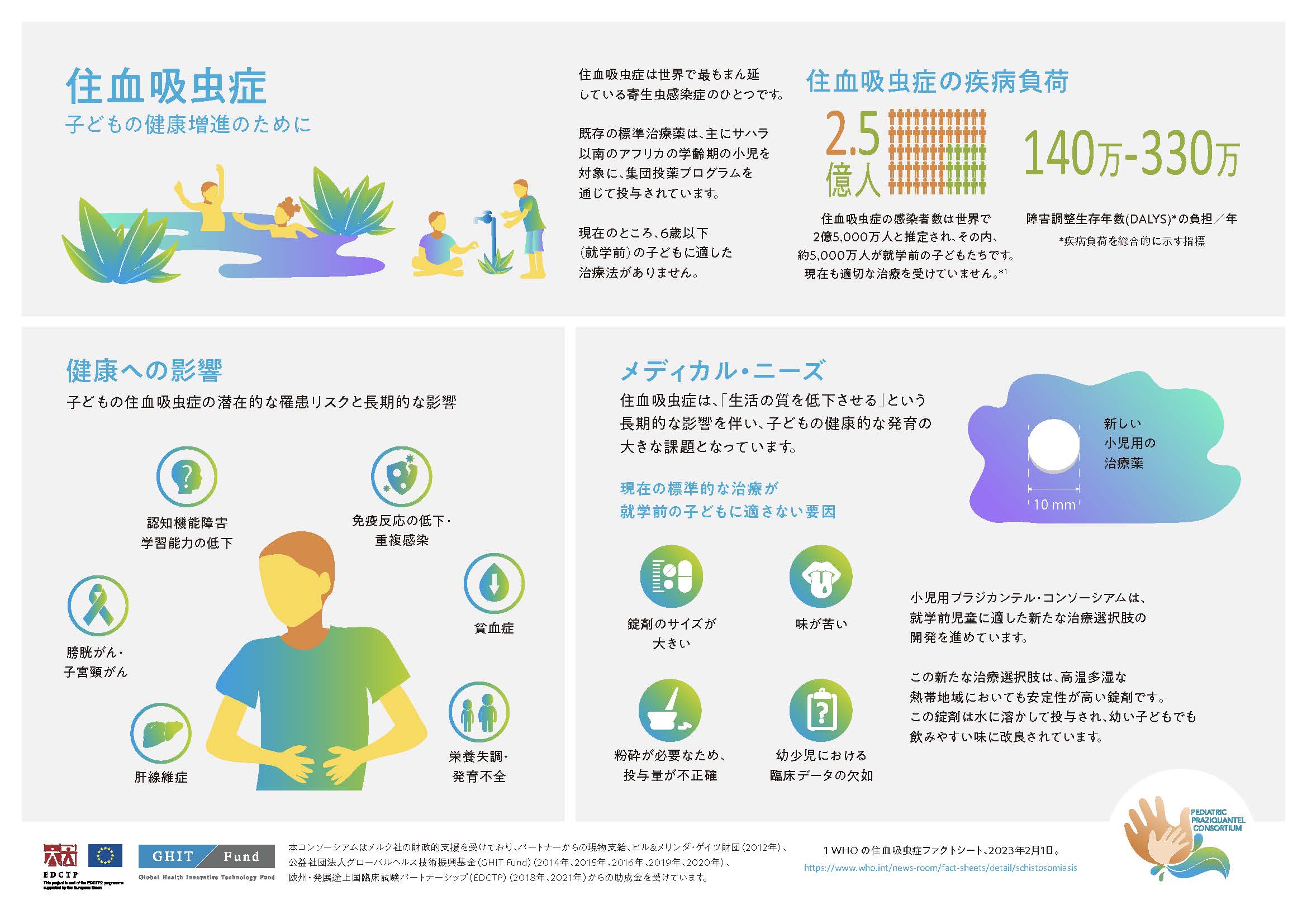 PZQ_infographic